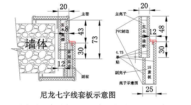 医院专用门尼龙七字线套板示意图